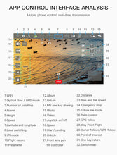 Загрузить изображение в средство просмотра галереи, SG906/SG906 Pro 2 drone 4k HD mechanical 3-Axis gimbal camera 5G wifi gps system supports TF card drones distance 1.2km