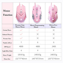Load image into Gallery viewer, Mouse Keyboard Set Gaming Mechanical Keyboard Wired Mouse Headphone with Microphone Breathing Light for PC Computer Laptop Pink
